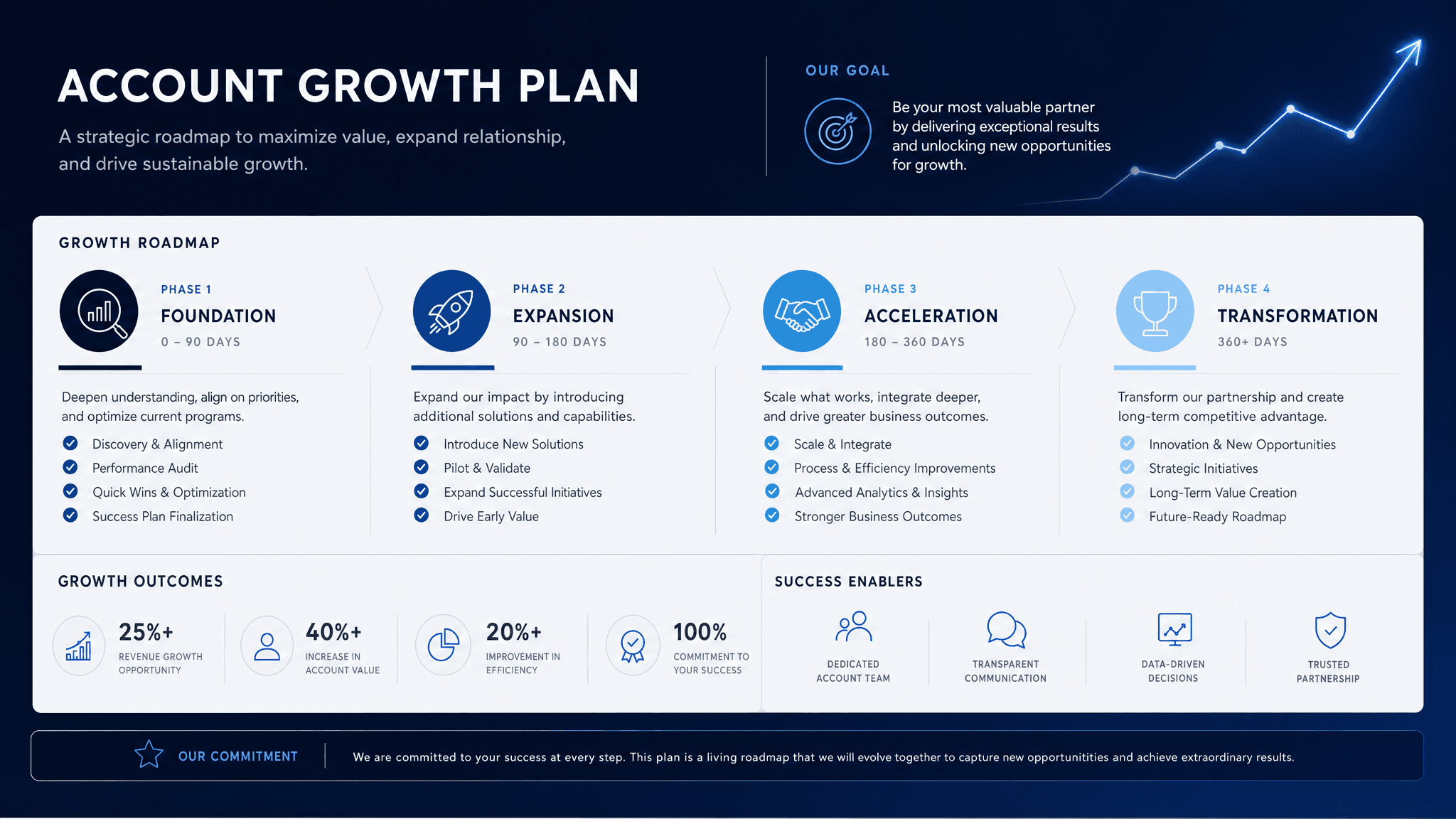 Account growth plan template preview