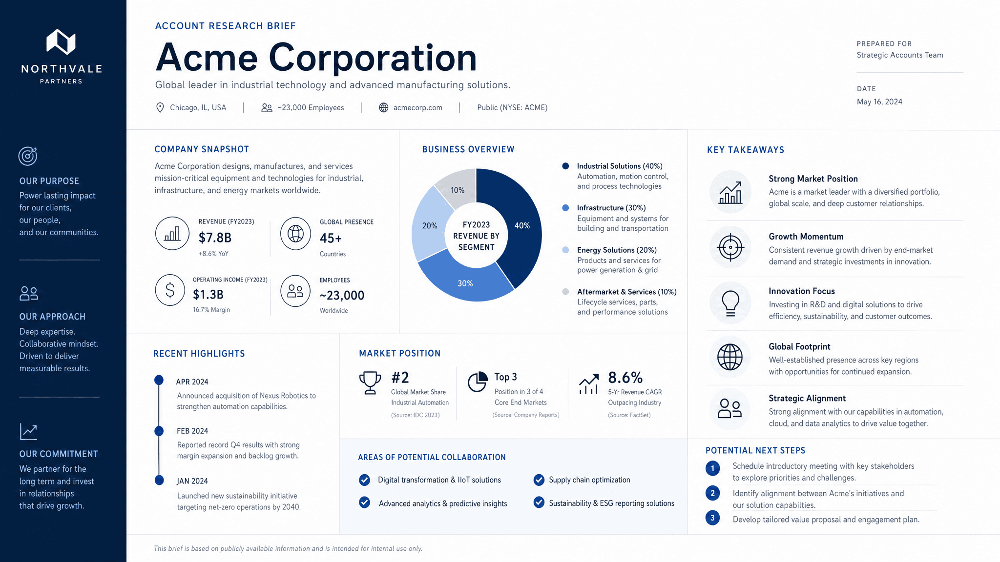 Account research brief template preview