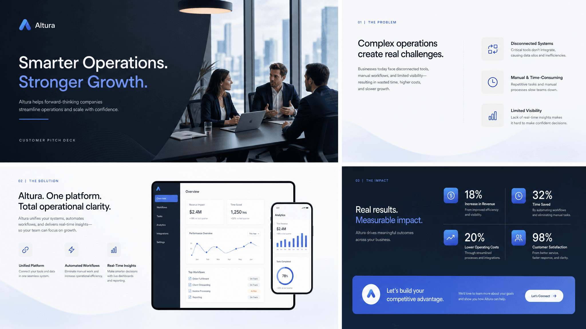 Customer pitch template preview