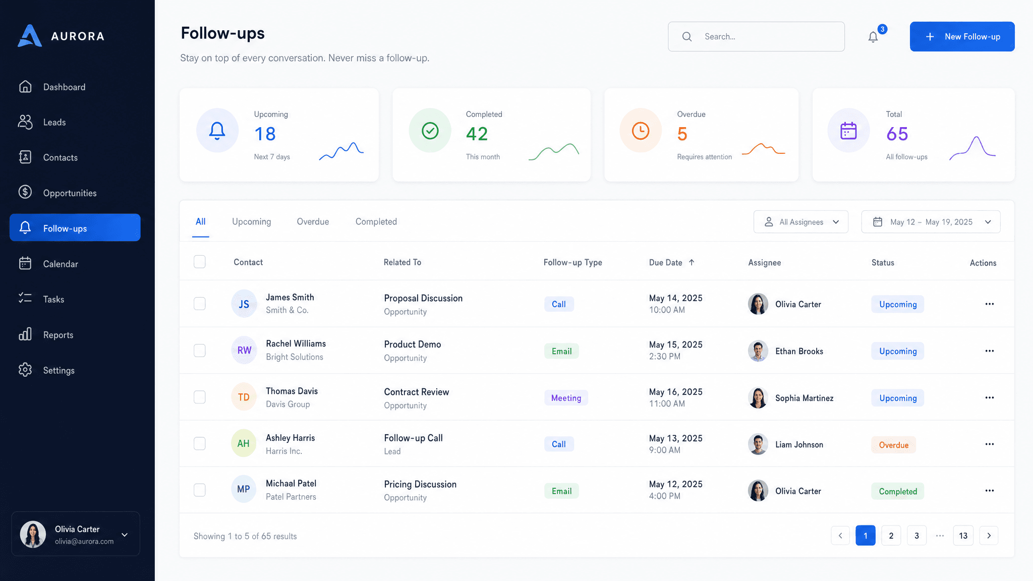 Follow-up page template preview