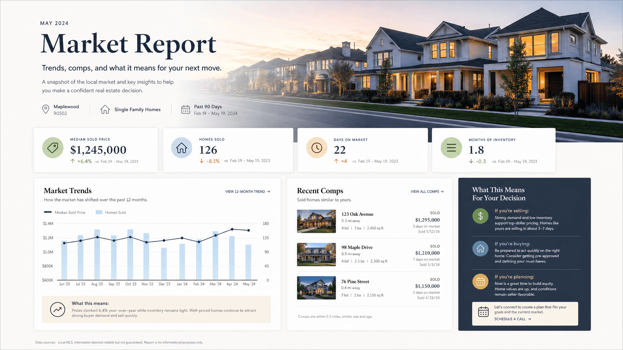 Market report template preview