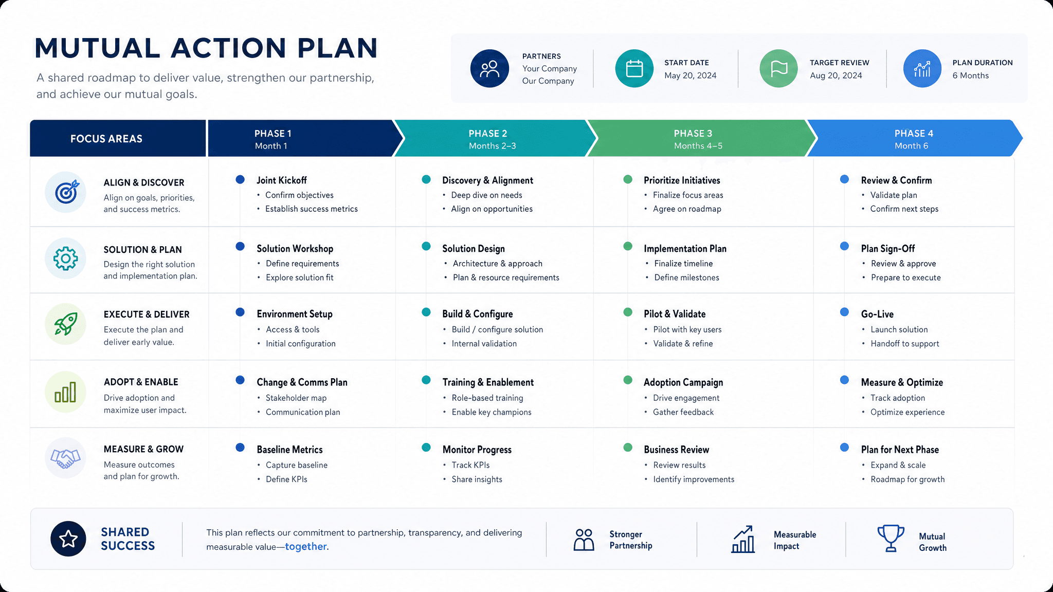 Mutual action plan template preview