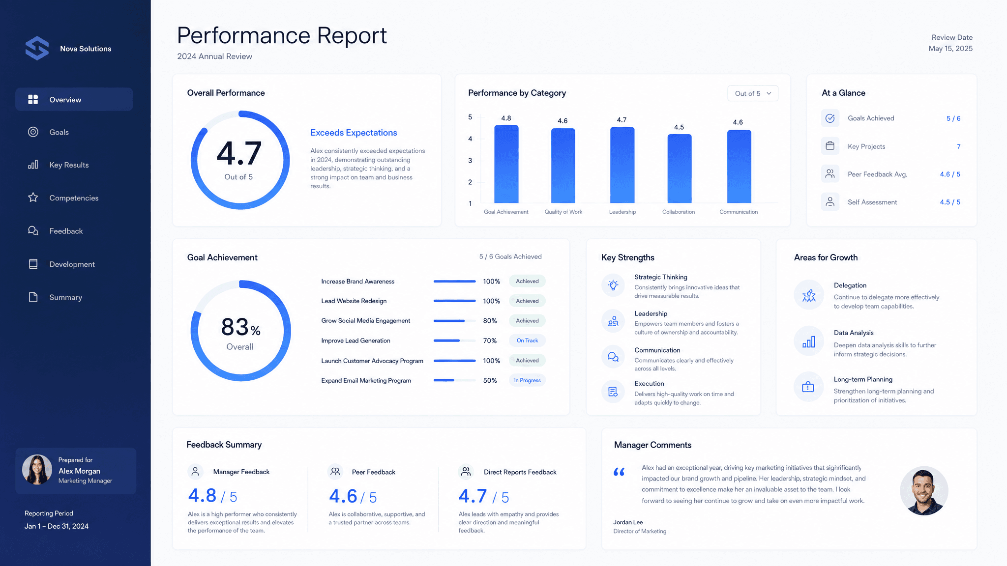 Performance report template preview