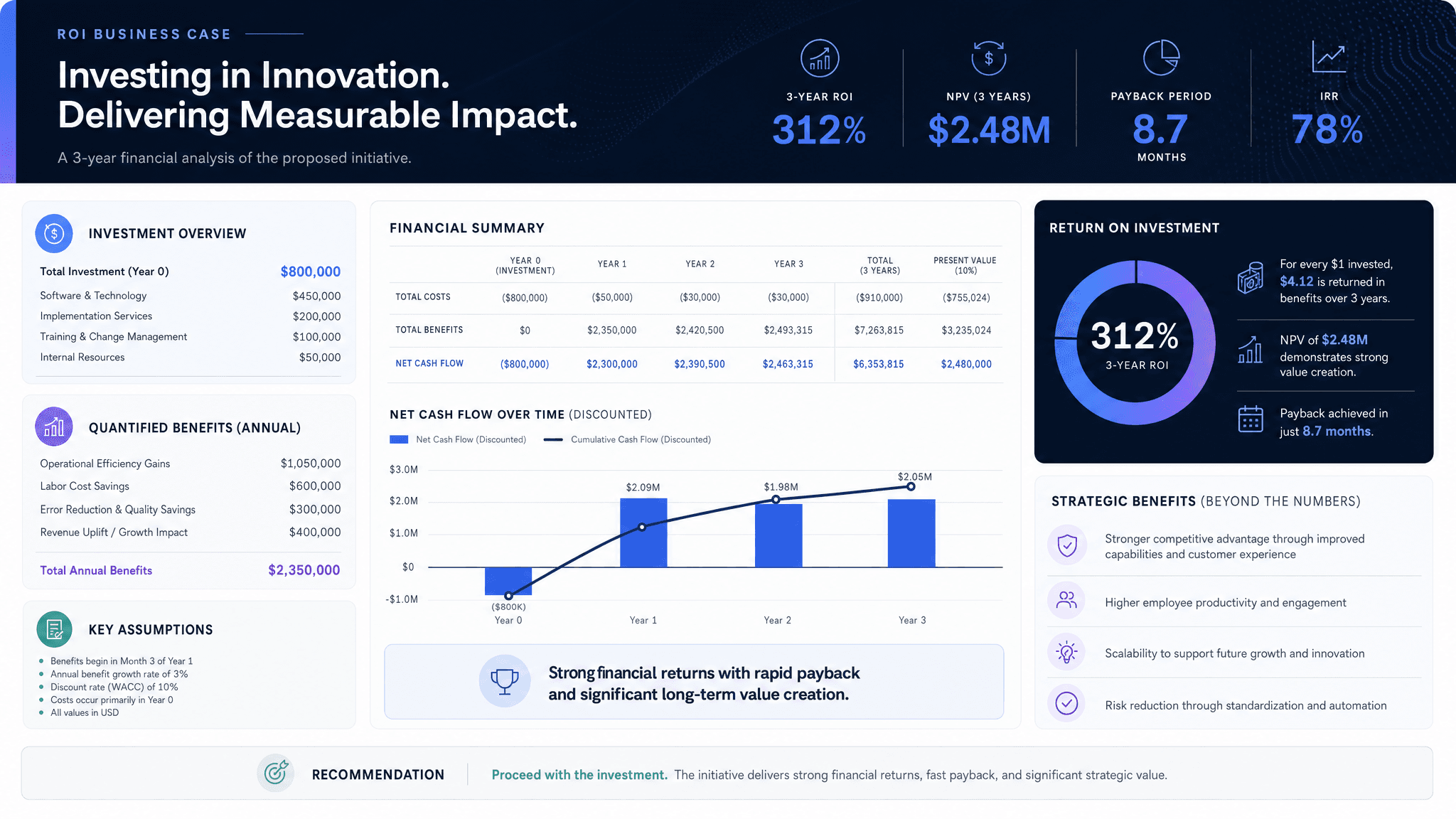 ROI business case template preview