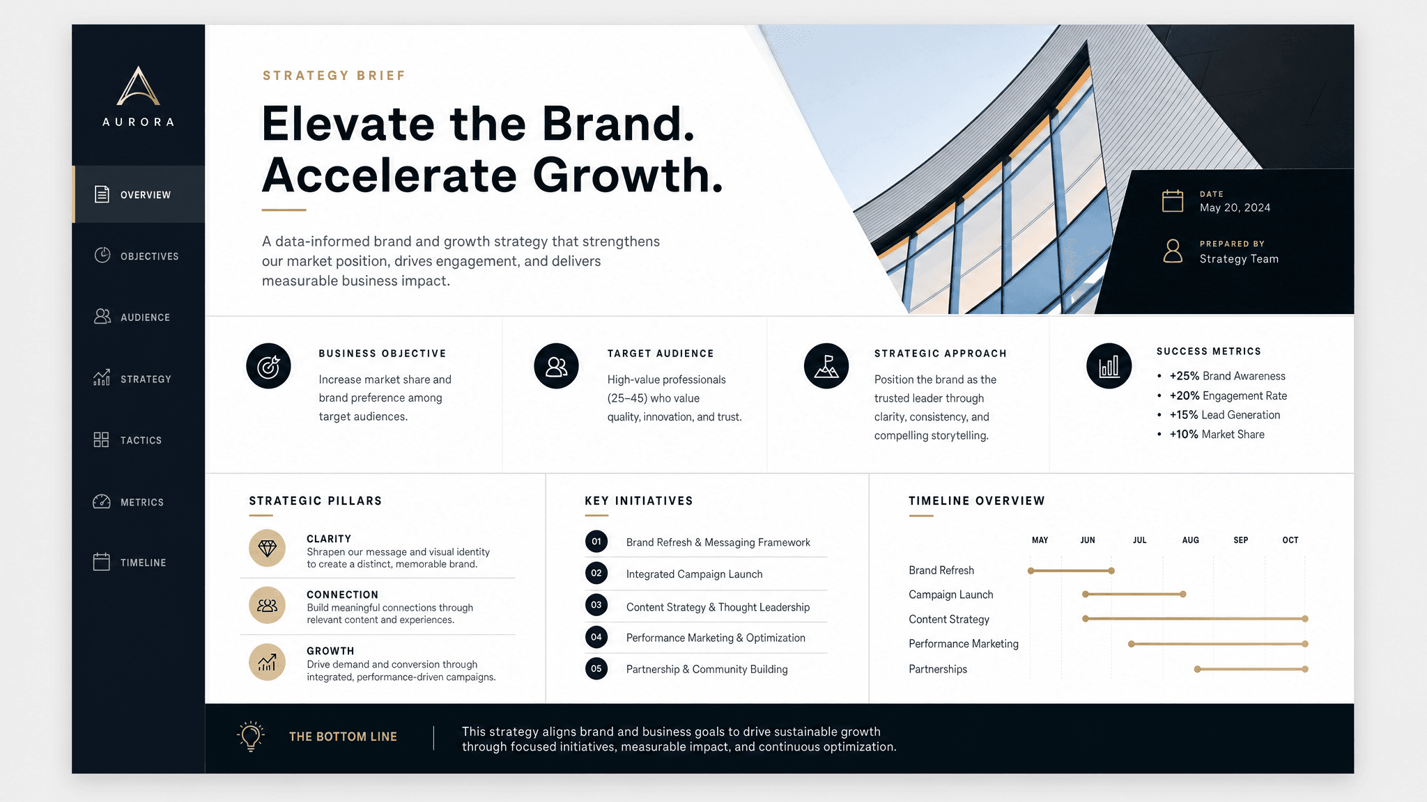 Strategy brief template preview